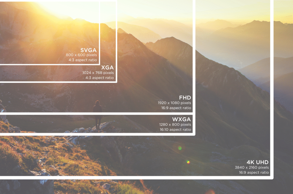 projector-resolution-Projection-Hub